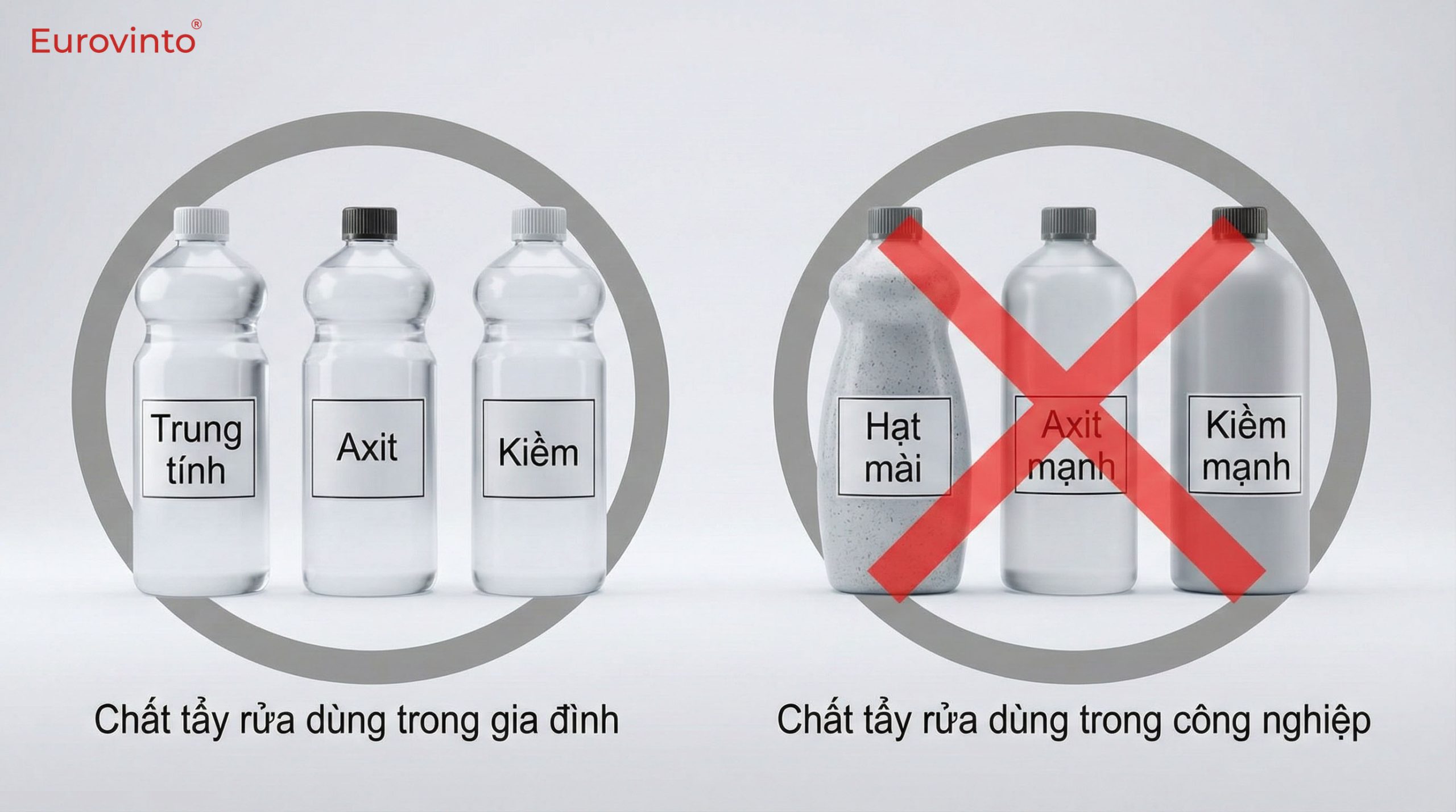Hình ảnh minh họa các loại hóa chất tẩy rửa mạnh bị gạch chéo đỏ. Đây là nguyên tắc cốt lõi trong cách dùng chậu rửa mặt an toàn: kiên quyết nói KHÔNG với "kẻ thù" này để bảo vệ lớp men sứ bền lâu.